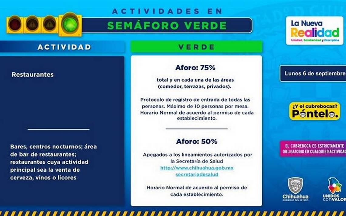 Cuáles son los aforos permitidos en semáforo verde? pandemia Chihuahua  noticias Parral - El Sol de Parral | Noticias Locales, Policiacas, sobre  México, Chihuahua y el Mundo