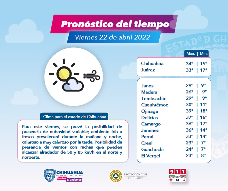 Emiten aviso preventivo por lluvia y viento el fin de semana - El Sol de  Parral | Noticias Locales, Policiacas, sobre México, Chihuahua y el Mundo