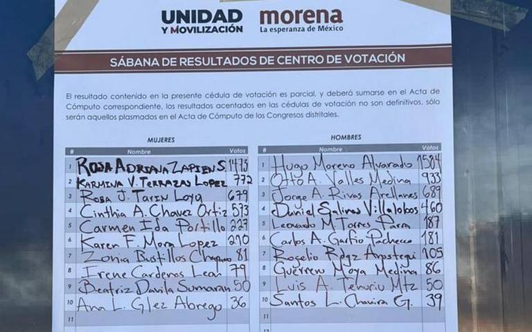 Dan a conocer resultados del proceso interno de Morena - El Sol de Parral |  Noticias Locales, Policiacas, sobre México, Chihuahua y el Mundo