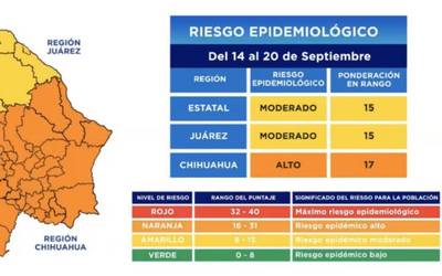 Parral Permanecera Otra Semana Mas En Semaforo Naranja El Sol De Parral Noticias Locales Policiacas Sobre Mexico Chihuahua Y El Mundo